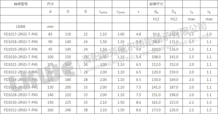 FD直接潤(rùn)滑浮動(dòng)變位軸承型號(hào)參數(shù)表