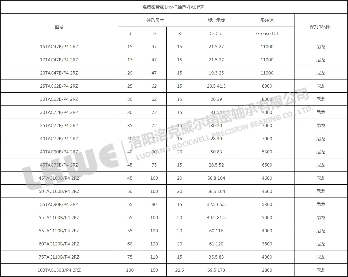 TAC帶密封絲杠軸承型號(hào)參數(shù)圖