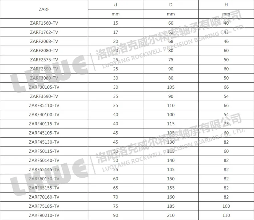 ZARF系列組合絲杠軸承型號參數(shù)表