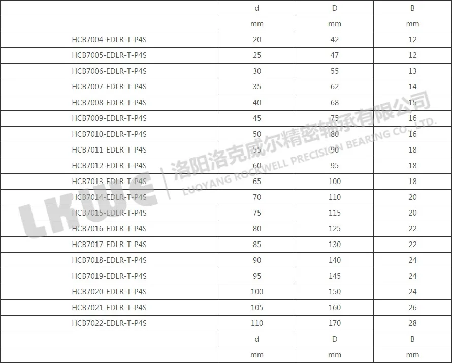 HCB70高速主軸軸承型號(hào)參數(shù)表