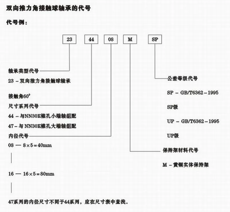 2344系列雙向推力角接觸球軸承代號