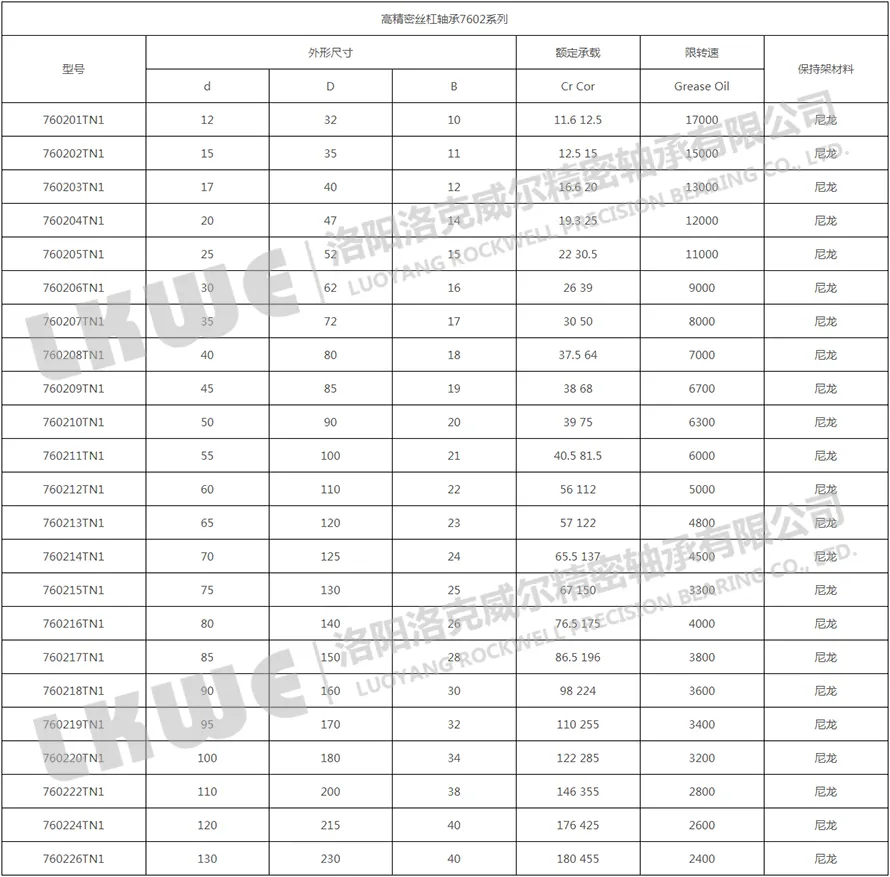 7602系列高精密絲杠軸承參數(shù)表