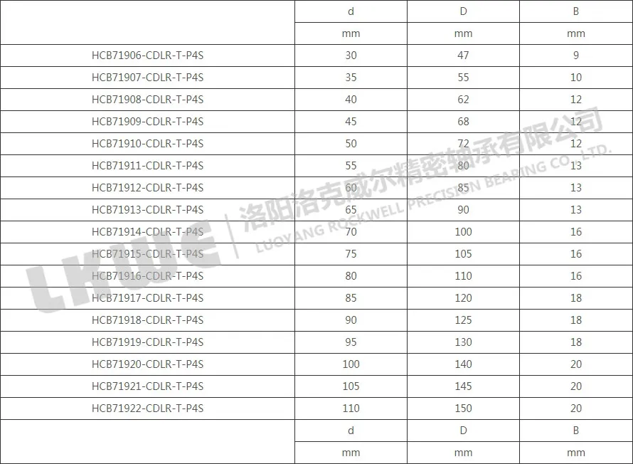 HC719主軸軸承型號(hào)參數(shù)表