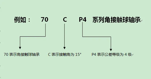 角接觸球軸承型號(hào)后綴含義