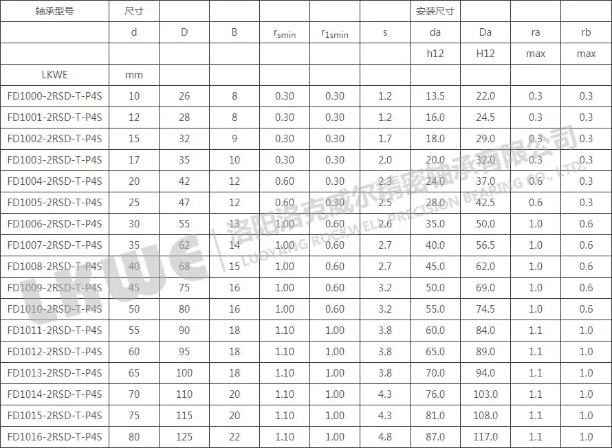 FD密封浮動軸承型號參數(shù)表