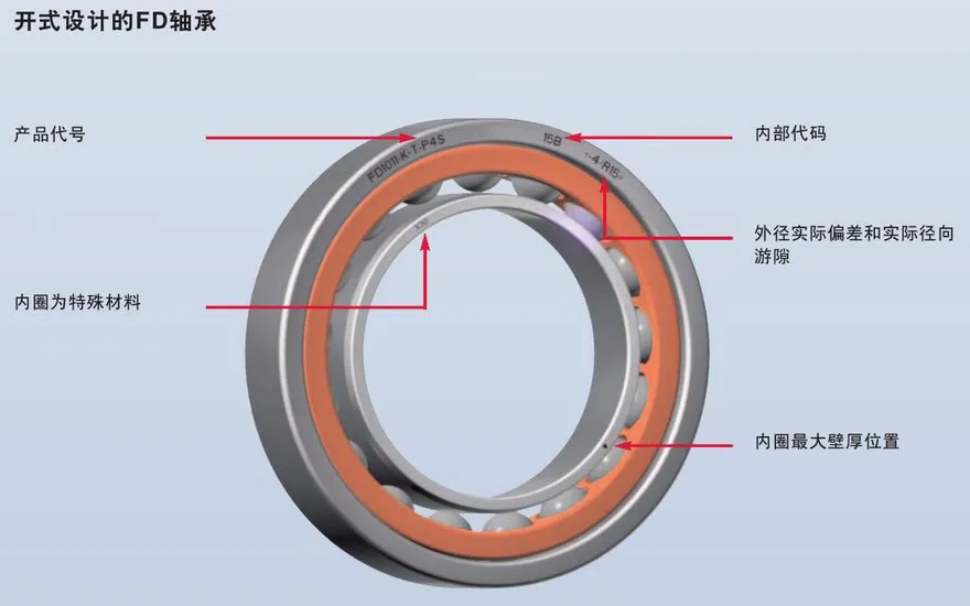 開(kāi)式設(shè)計(jì)FD直接潤(rùn)滑浮動(dòng)變位軸承