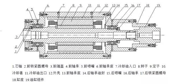 雕刻機(jī)主軸剖面圖