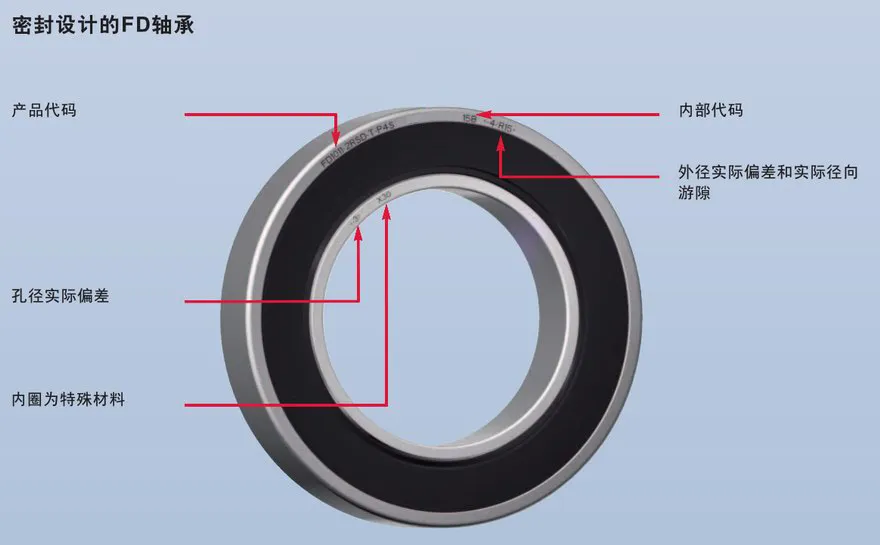 密封設(shè)計(jì)FD直接潤(rùn)滑浮動(dòng)變位軸承