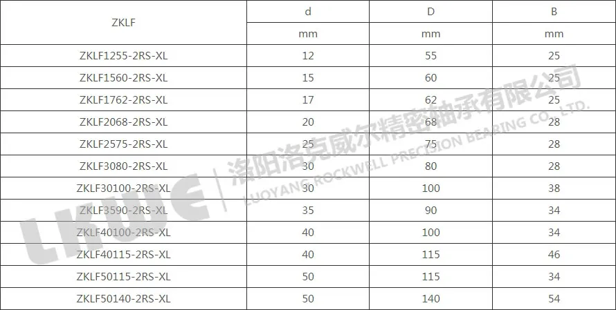 ZKLF系列絲杠軸承型號(hào)參數(shù)表